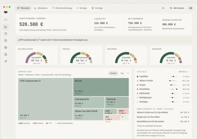 Analyse-Übersicht der Benngard-App mit Aufteilung nach Anlageklassen, Konten, Regionen und Branchen