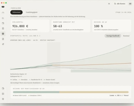 Ruhestandsplaner der Benngard-App mit Zielkapital, erreichtem Ruhestandsalter und Vermögensverlauf